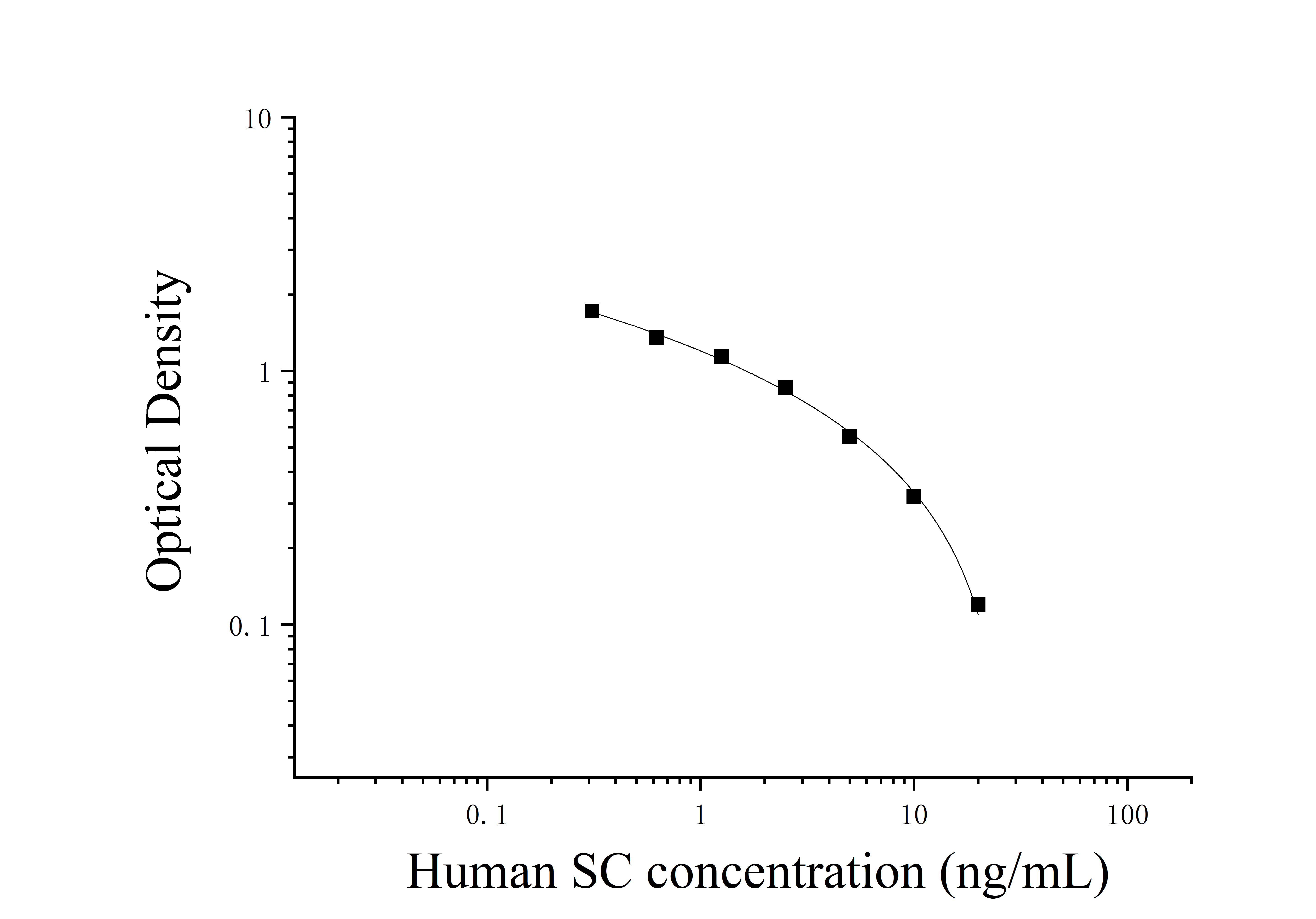 Human Salivary Cortisol (SC) ELISA Kit Human Salivary Cortisol (SC) ELISA Kit